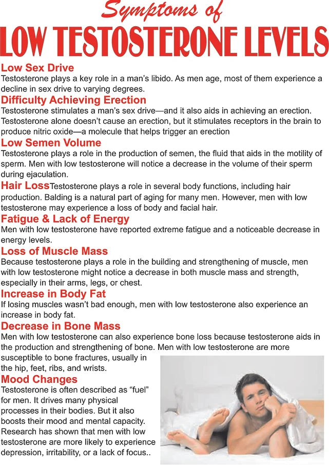 DNA BIOPHARM - Testo-Fast - 60 Capsules | One Life Health