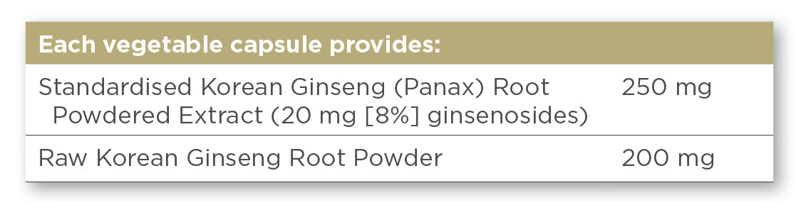 SOLGAR - Korean Ginseng Root Extract – 60 Vegetable Capsules | One Life Health