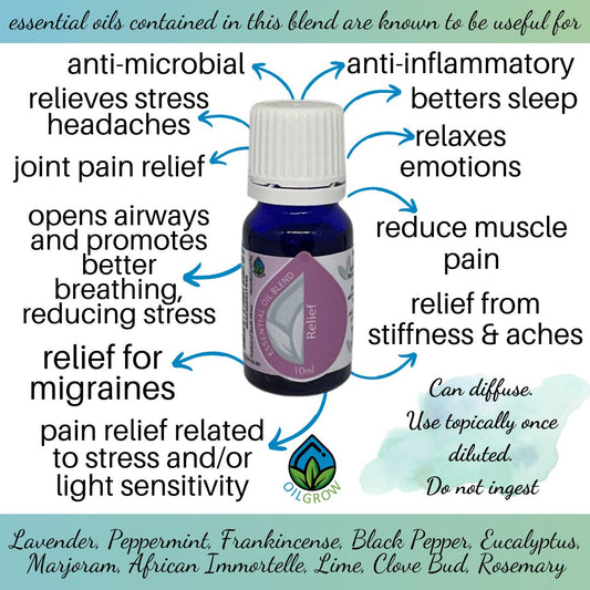 OILGROW - Relief Essential Oil Blend - 10ml | One Life Health