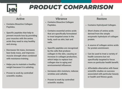 HEALTH NUT SOUTH AFRICA - Restore Collagen 1Kg | One Life Health