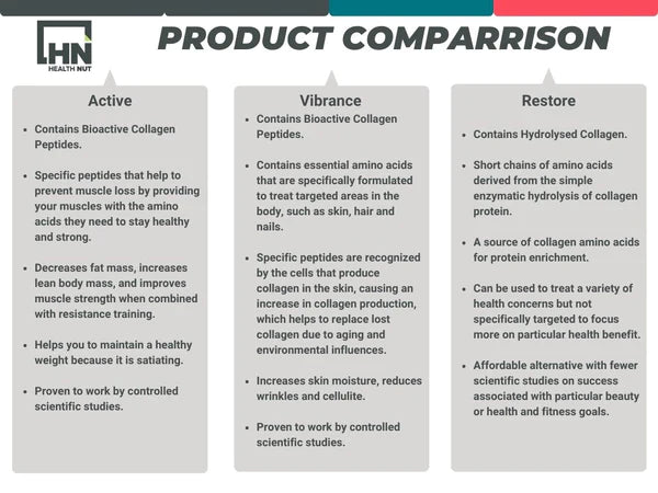 HEALTH NUT SOUTH AFRICA - Restore Collagen 300g | One Life Health